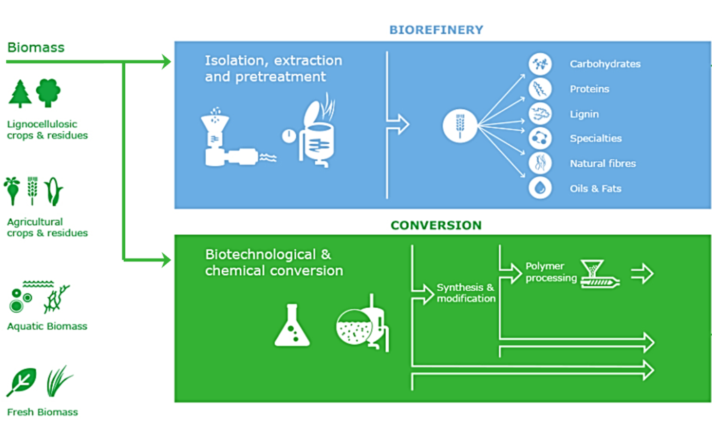 Zero. B Applicazioni della soluzione green ed ecocompatibile di Sanipur per disinfezione dei circuiti idrici